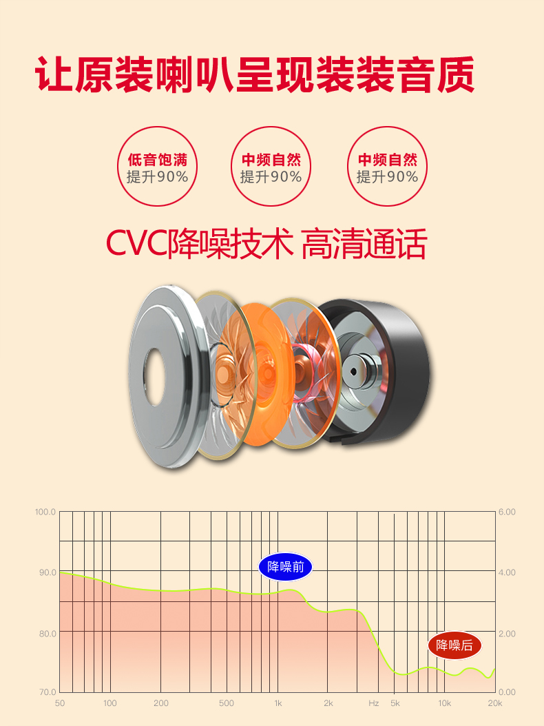 仿二代 耳机(图3)