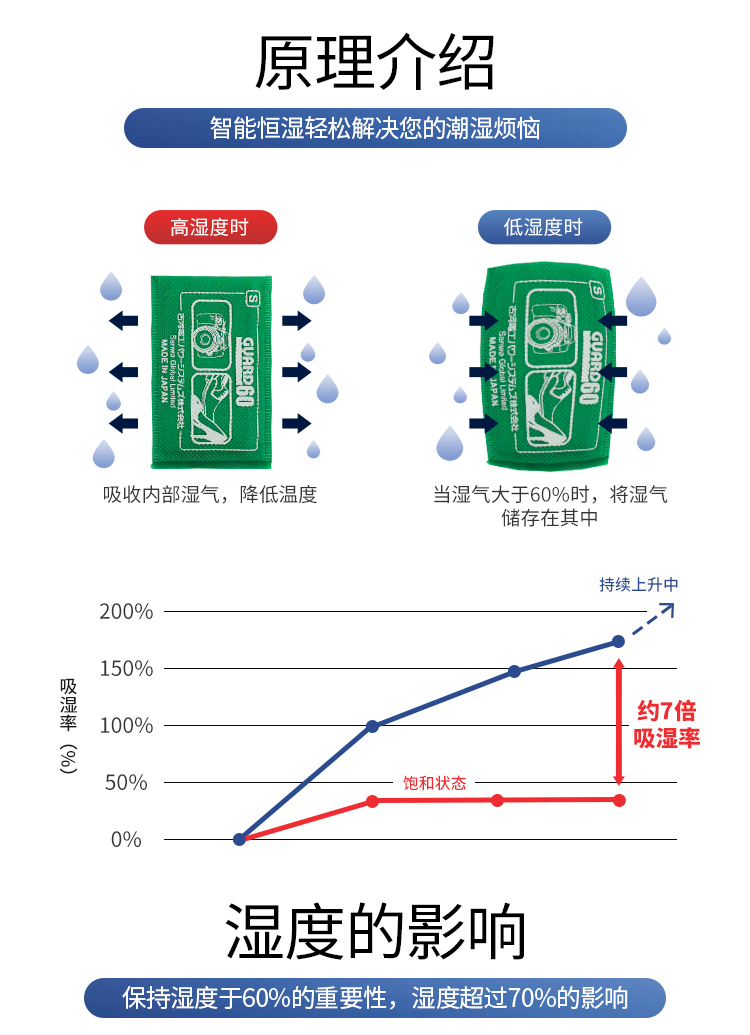 智能吸湿垫(图2)